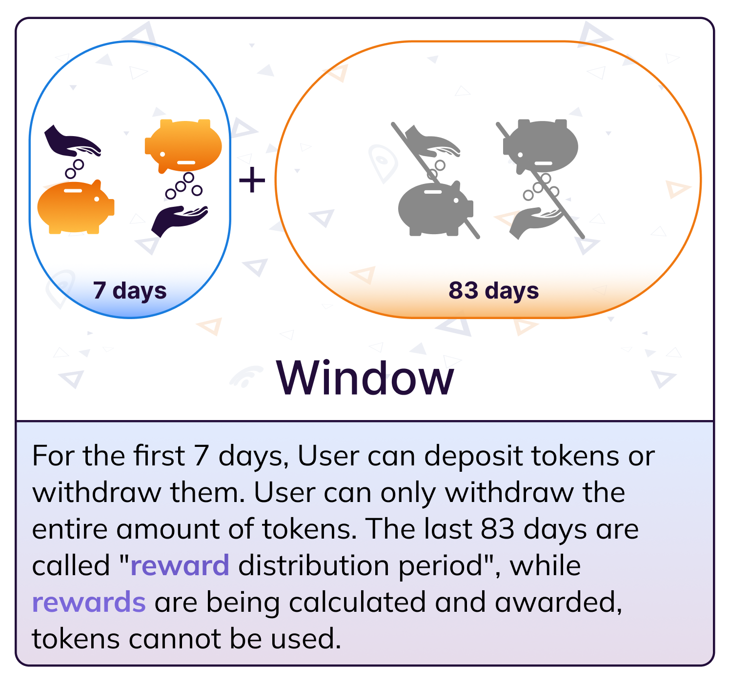 Cardano Staking Window